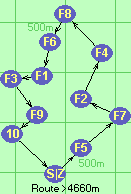 Route >4660m